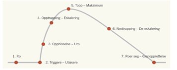 Et bilde som inneholder tekst, line, diagram, Font

Automatisk generert beskrivelse