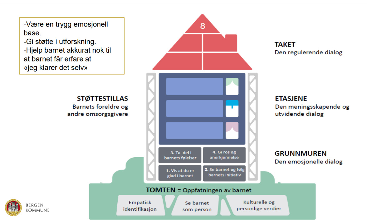 Et bilde som inneholder tekst, programvare, Dataikon, Multimedieprogramvare

Automatisk generert beskrivelse