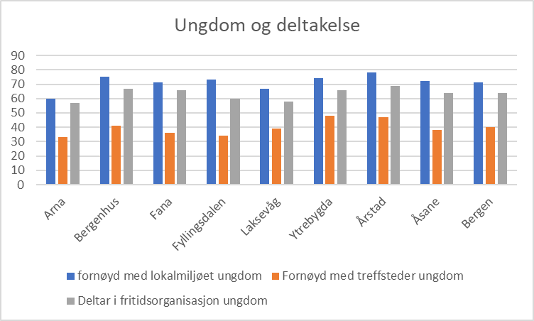 Ungdom_og_deltakelse.png